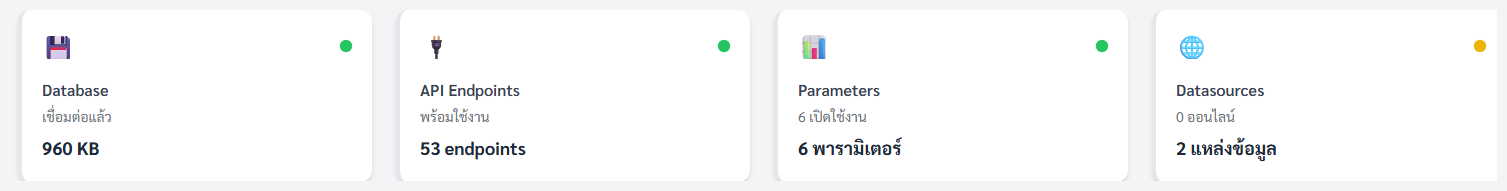 การ์ดสี่ใบ: ฐานข้อมูล · API · จำนวนพารามิเตอร์ · แหล่งข้อมูล