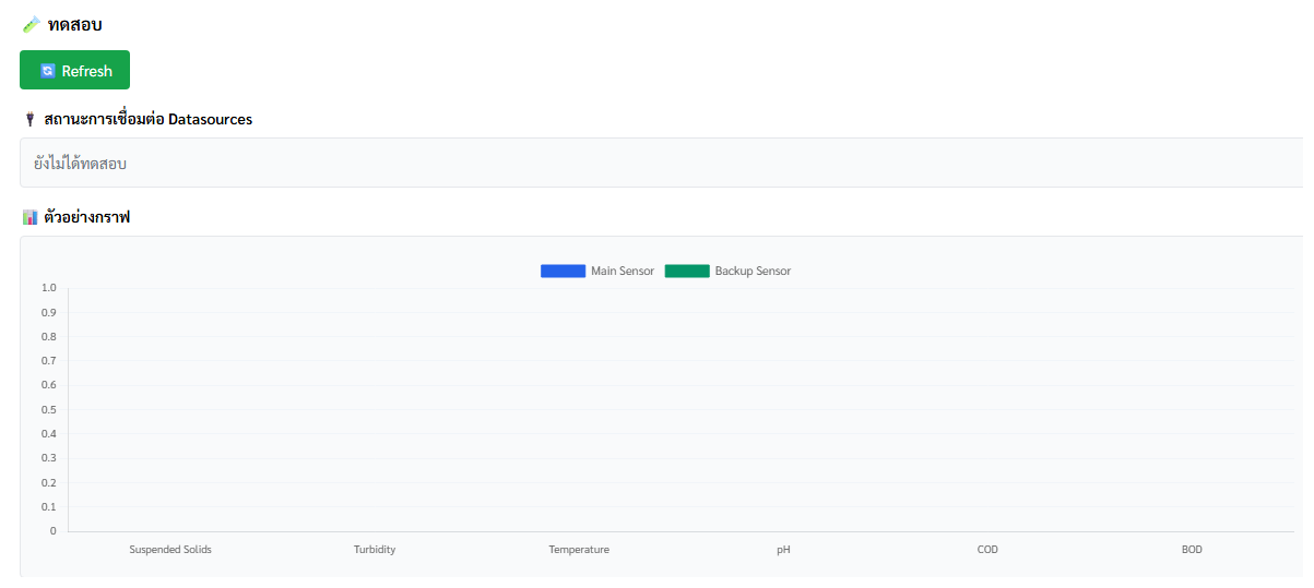 แท็บ Test — สถานะการเชื่อมต่อของแหล่งข้อมูล และตัวอย่างกราฟ